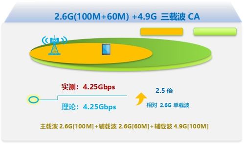中興通訊攜手吉林移動(dòng) 邁向5G-A新階段，成功完成3CC技術(shù)應(yīng)用